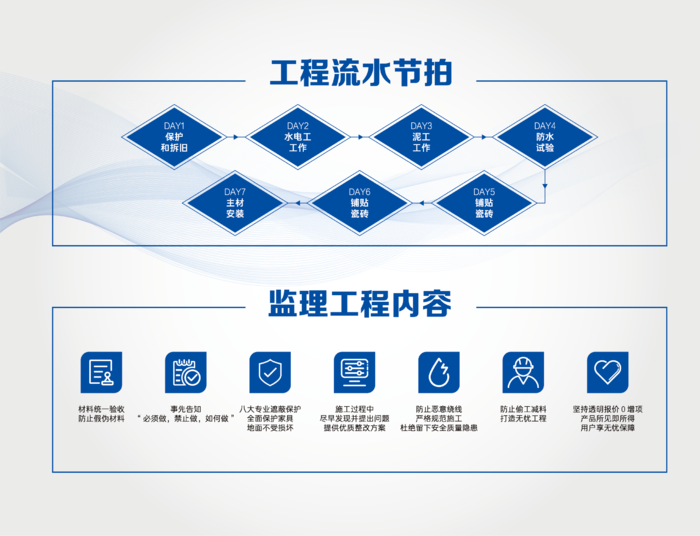 工程流水节拍监理内容大板报ai矢量模版下载