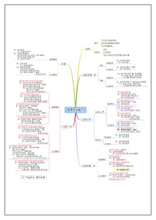 超全的学习会计入门到精能思维导图04