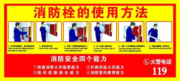 消防栓使用方法psd模版下载