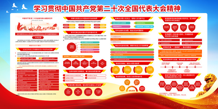 学习贯彻党的二十大报告精神展板海报宣传栏psd模版下载