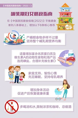 哺乳期妇女膳食指南海报