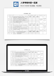 人事考核内容一览表word模板