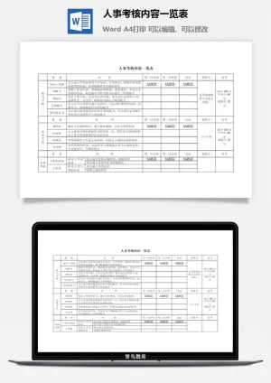 人事考核内容一览表word模板