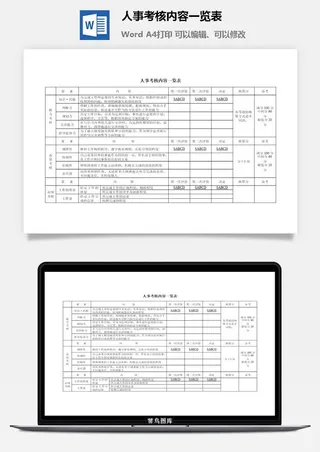 人事考核内容一览表word模板
