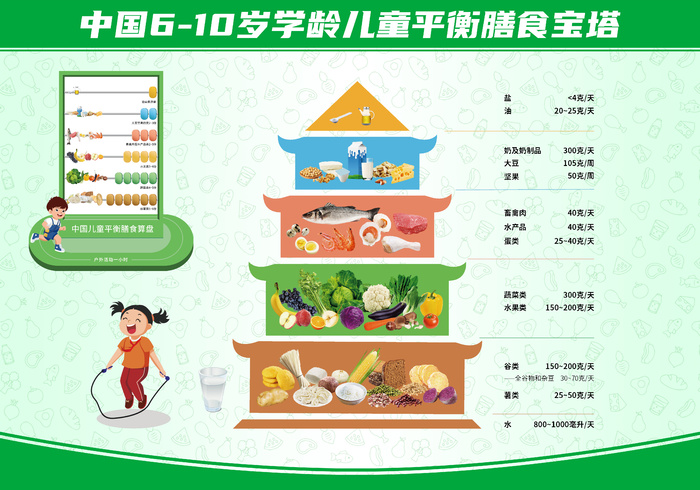 6-10岁学龄儿童膳食宝塔海报psd模版下载