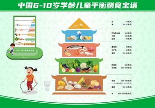 6-10岁学龄儿童膳食宝塔海报