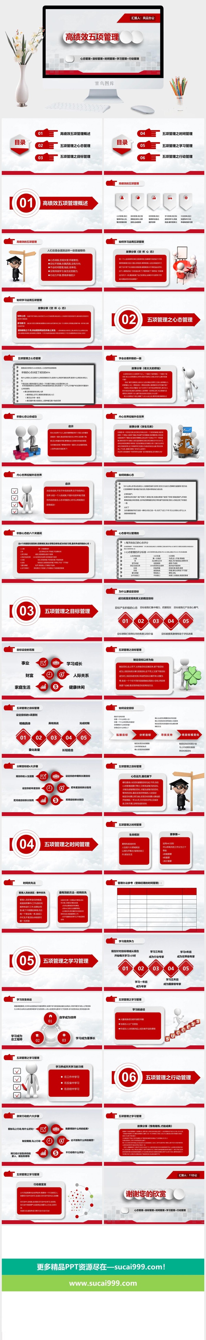 绩效管理PPT模板