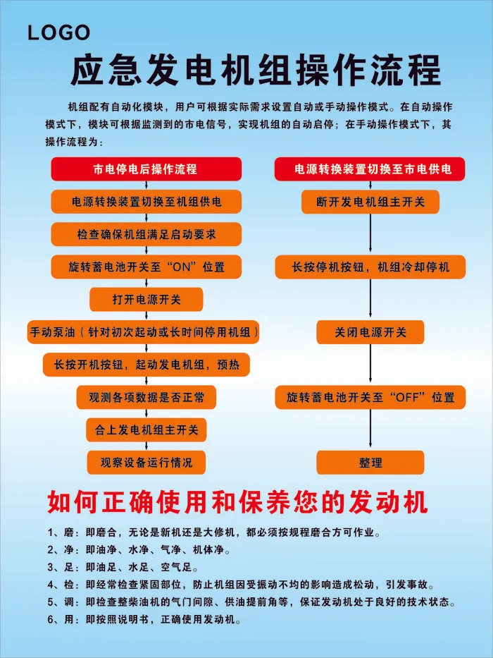 应急发电机组操作流程cdr矢量模版下载