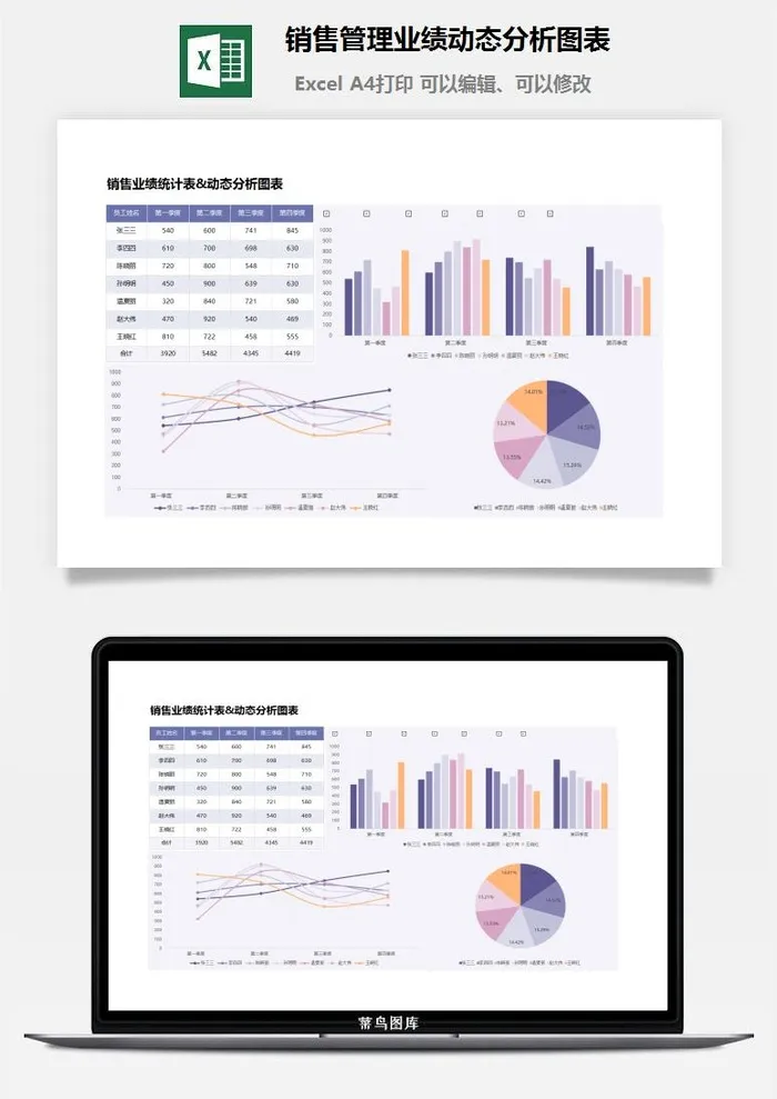 销售管理业绩动态分析图表