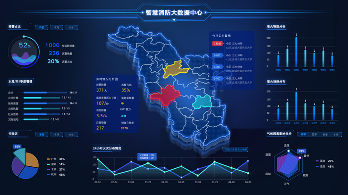 数据可视化psd模版下载