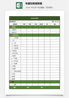 16年度财务预算表