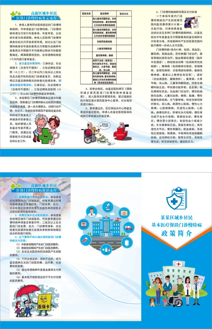 医疗保险政策简介 3折页cdr矢量模版下载
