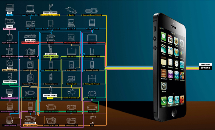 iphone系列手机图片-第12张