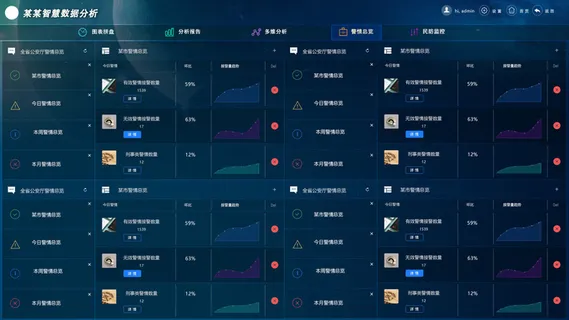 可视化大数据科技网页后台管理图表软件AI界面PSD模版素材源文件