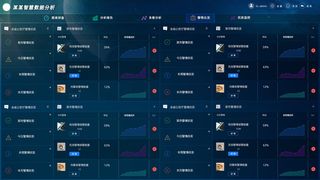 可视化大数据科技网页后台管理图表软件AI界面PSD模版素材源文件