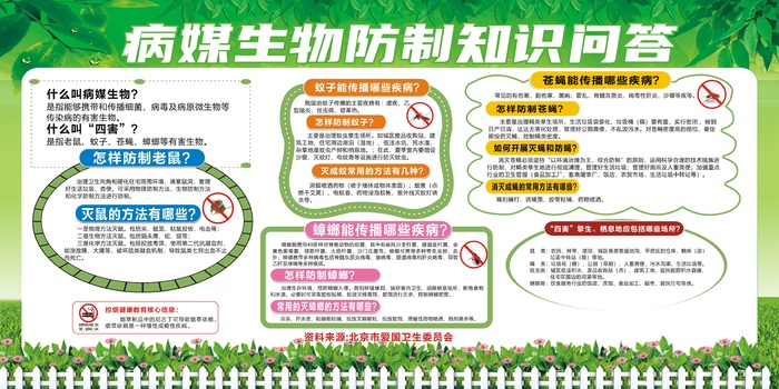 绿色病媒生物知识展板cdr矢量模版下载