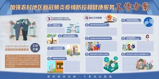 加强农村地区疫情防控工作方案展板