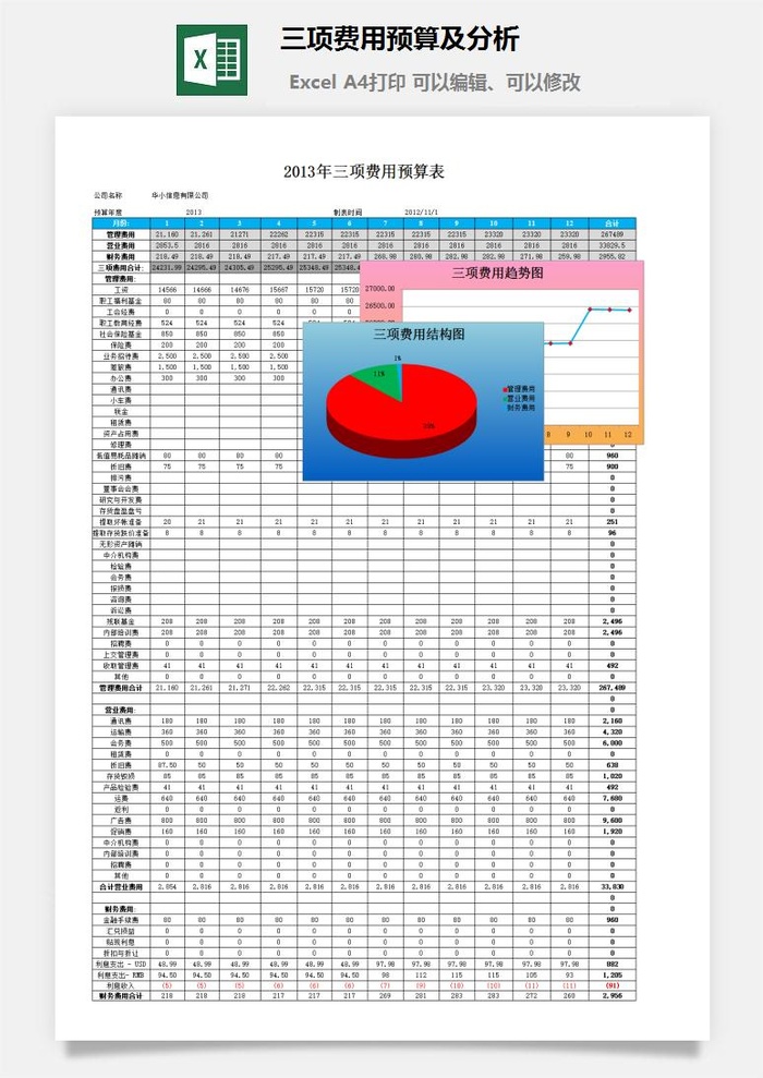 三项费用预算及分析excel模板