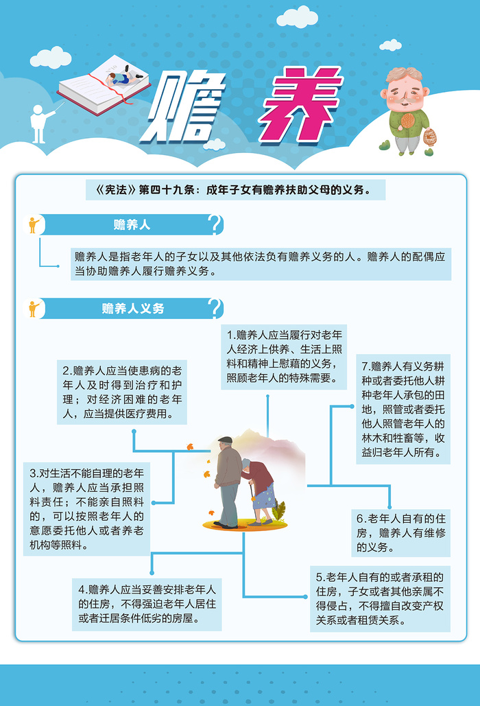 婚姻与家庭赡养老人的责任海报