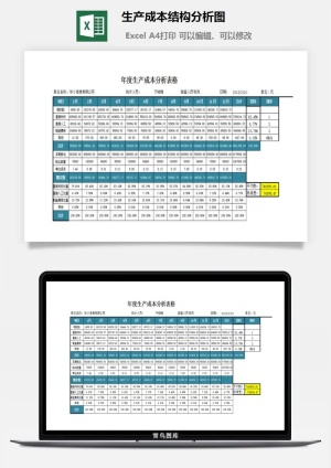 生产成本结构分析图excel模板