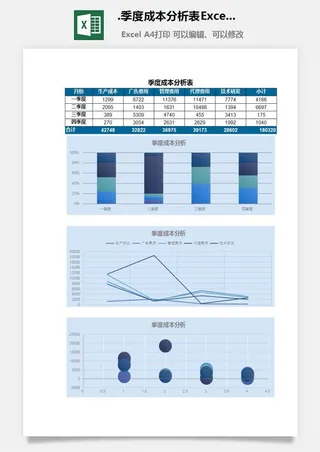 49.季度成本分析表Excel模板