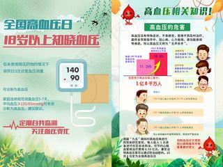 全国高血压日核心知识海报