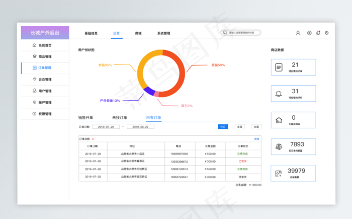 网页后台订单管理