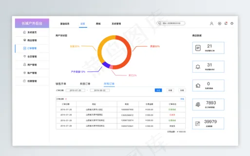 网页后台订单管理