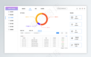 网页后台订单管理