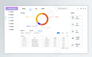 网页后台订单管理