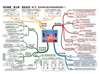 第七章 恒定电流—第一节 焦耳定律与闭合闭合电路的欧姆定律(一)-01