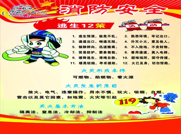 消防安全 逃生12策cdr矢量模版下载