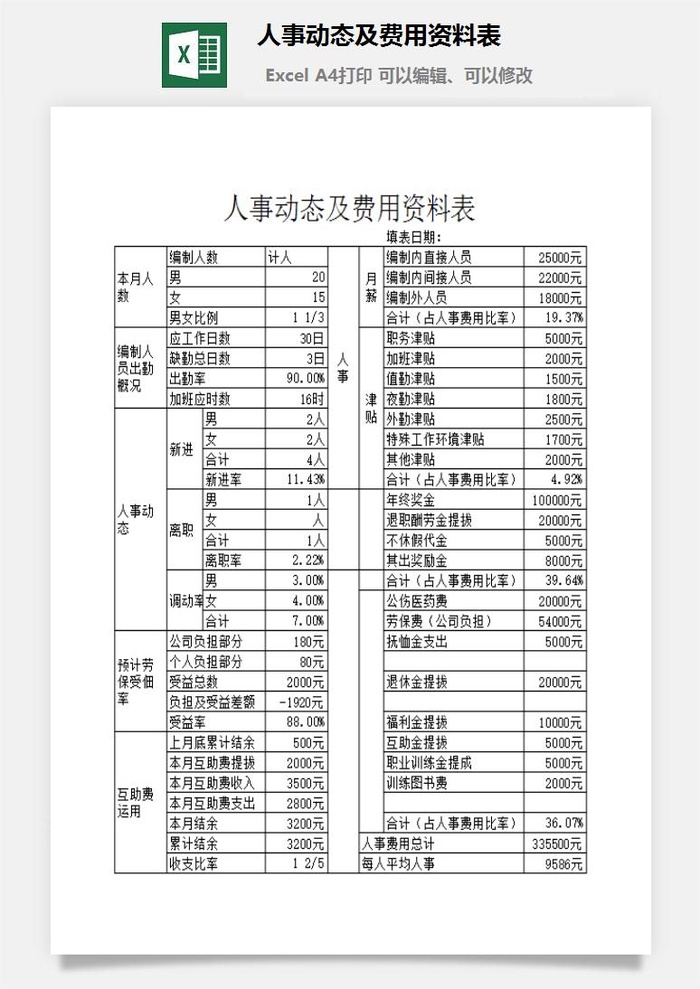 人事动态及费用资料表excel模板