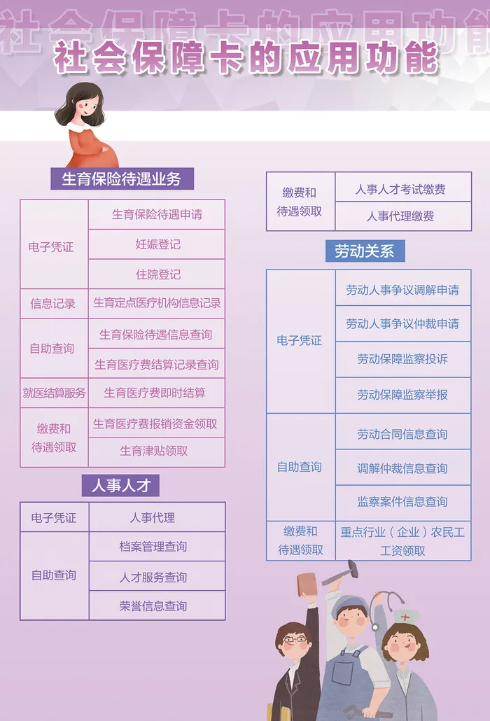 社会保障卡的应用功能生育保险待遇海报psd模版下载