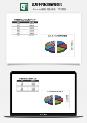 比较不同区域销售费用excel模板预览图