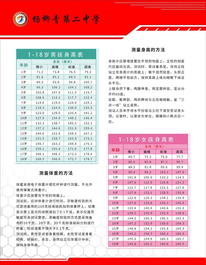 2019年最新男孩儿童身高表对照表psd模版下载