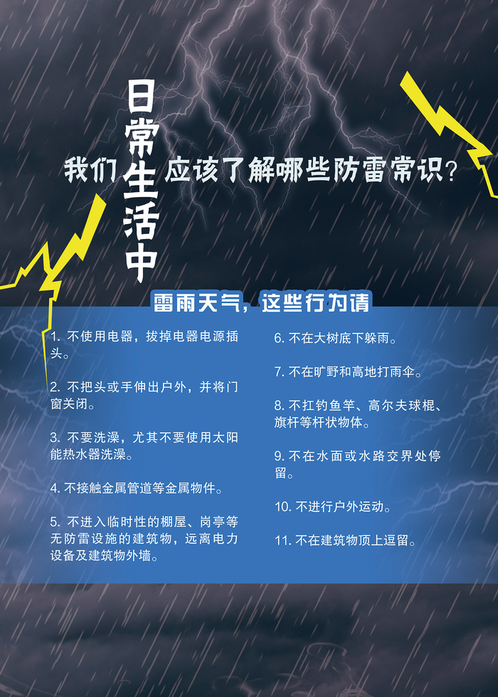 日常生活防雷常识科普海报