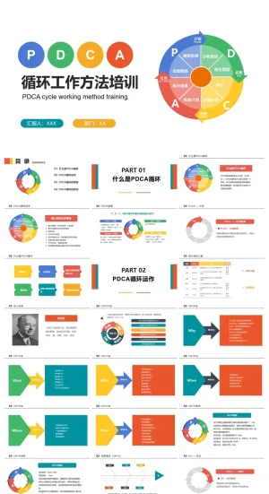 PDCA循环工作方法培训PPT模板下载