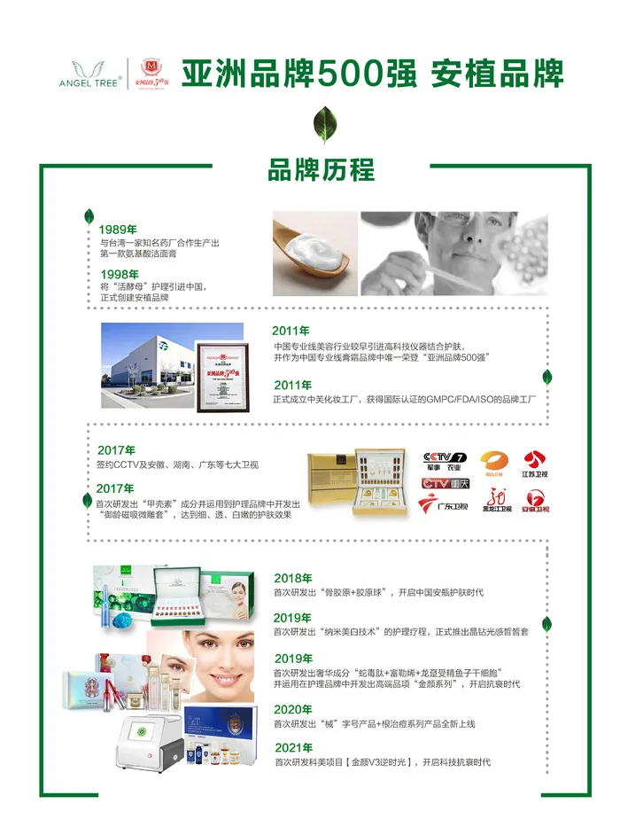 产品品牌历程海报设计psd模版下载