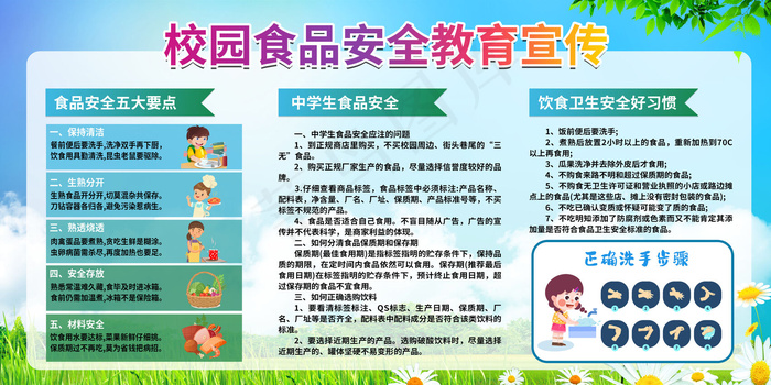 校园食品安全教育宣传栏