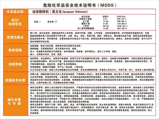 化学危险品安全技术说明书-油漆稀释剂