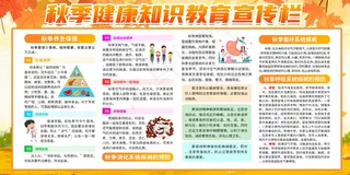 健康教育宣传栏