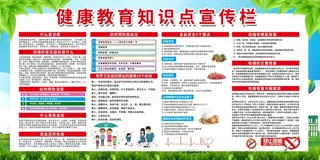 传染病流感高血压食品安全吸烟有害健康教育知识点宣传栏展板