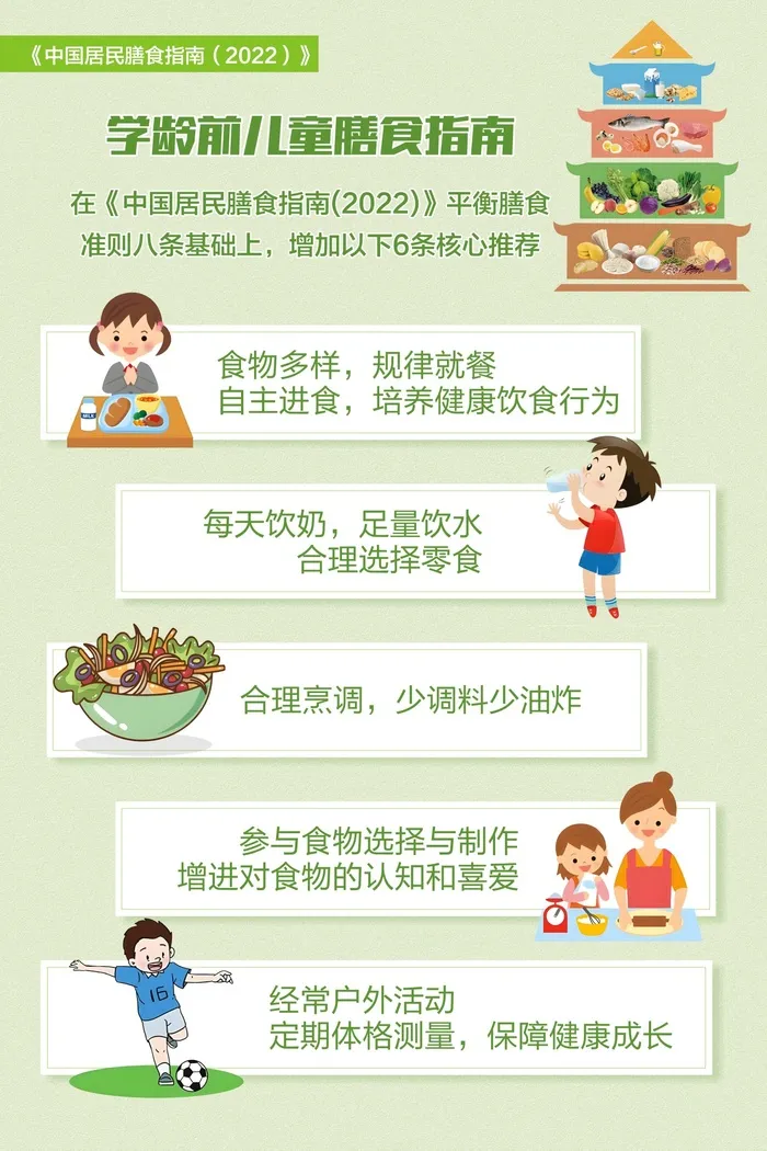 学龄前儿童膳食指南海报cdr矢量模版下载