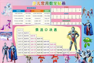 乘法口诀表拼音字母表单位换算表幼儿园必学资料小学生学习资料