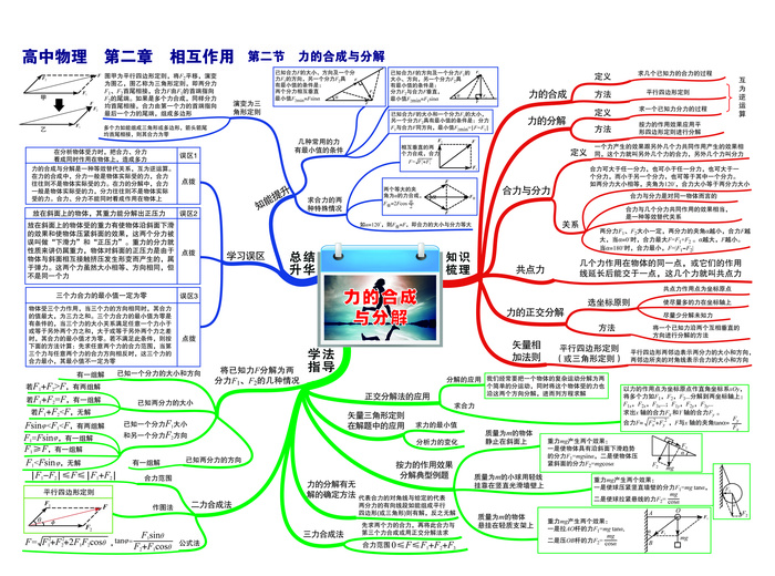第二章 相互作用——第二节 力的合成与分解-01