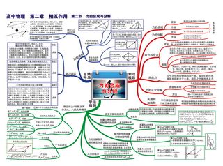 第二章 相互作用——第二节 力的合成与分解-01