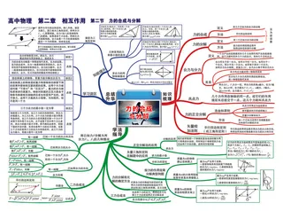 第二章 相互作用——第二节 力的合成与分解-01