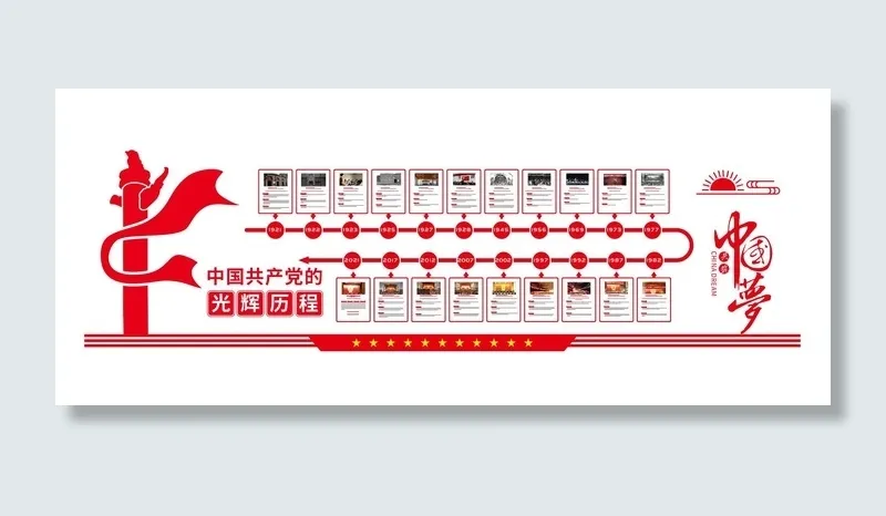党的发展历程党史文化墙cdr矢量模版下载
