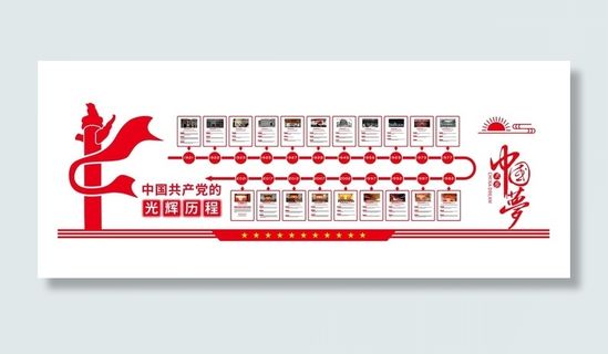 党的发展历程党史文化墙